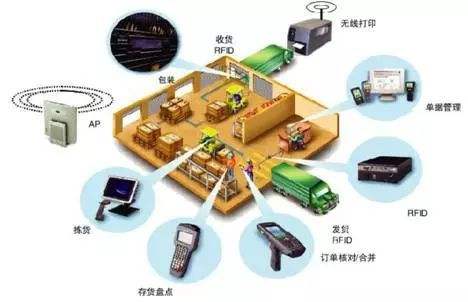 新零售與人工智能 未來趨勢深度融合下的應用軟件開發新篇章