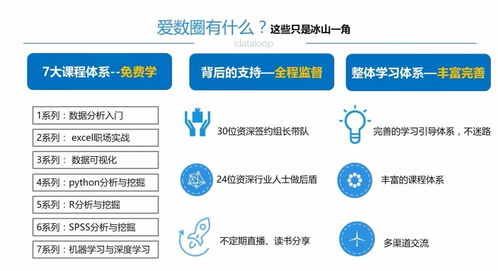 從理論到實踐 人工智能、機器學習及其應用軟件開發簡史
