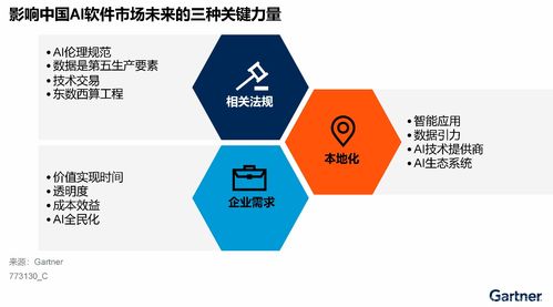科技爭鋒·智在境勝 Gartner中國人工智能軟件市場指南解讀